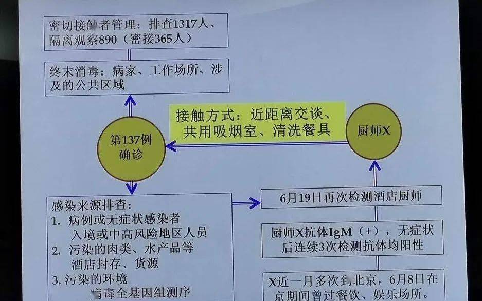 最新病例分析，疾病特征揭示与诊疗策略探讨